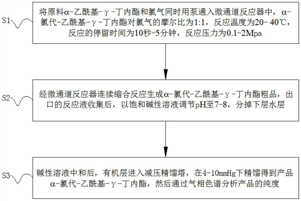 Alpha-chloro-acetyl-gamma-butyrolactone continuous flow microchannel reaction generation process