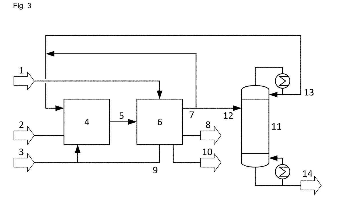 Process for the epoxidation of propene