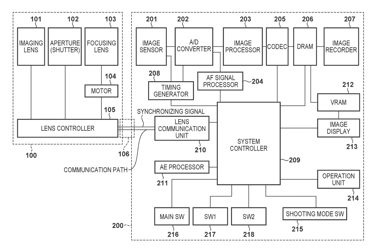 Image capture apparatus and method for controlling the same