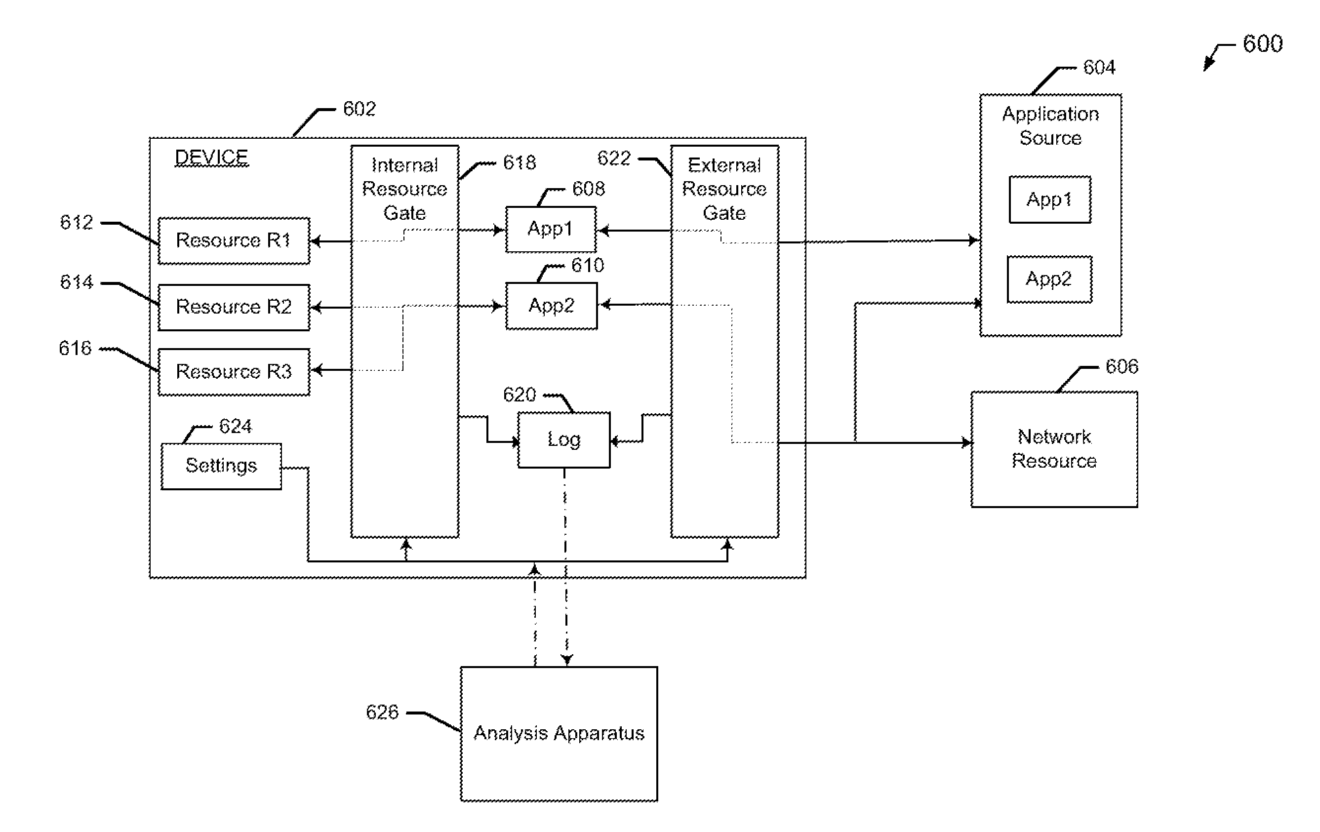 System, Method and Apparatus For Facilitating Resource Security