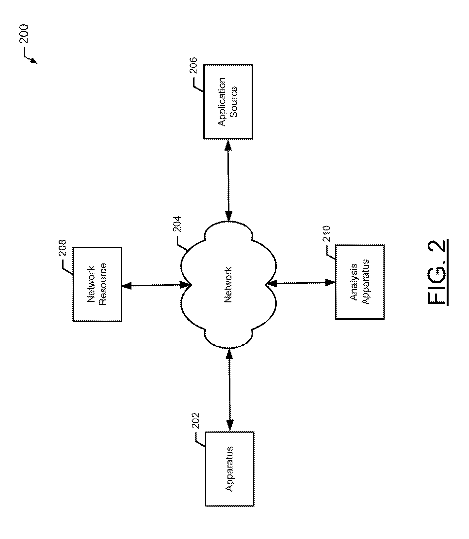 System, Method and Apparatus For Facilitating Resource Security