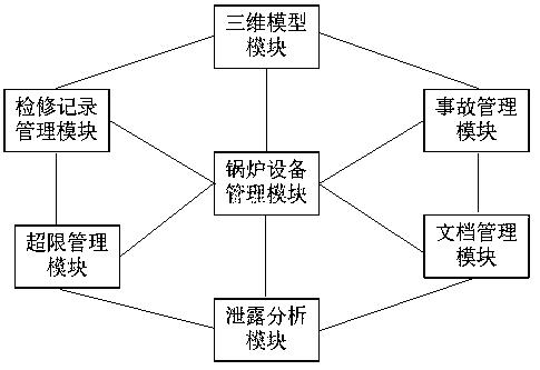 Expert system for anti-wear and anti-explosion of boiler