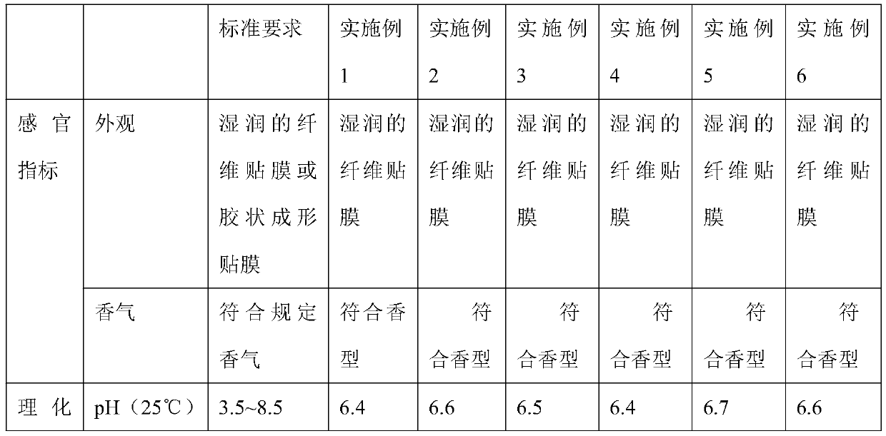 Anti-inflammatory melatonin redness-calmed repair ice mask and preparation method thereof