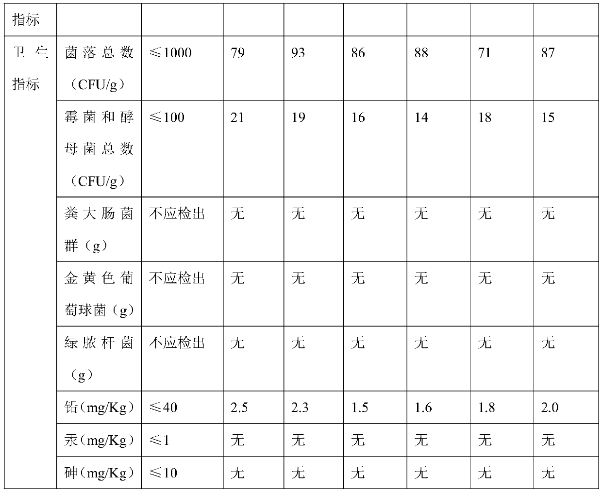 Anti-inflammatory melatonin redness-calmed repair ice mask and preparation method thereof