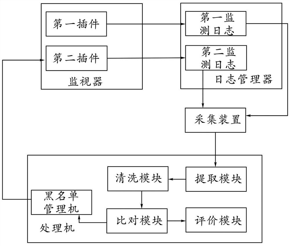 Advertisement acceptance comprehensive evaluation system