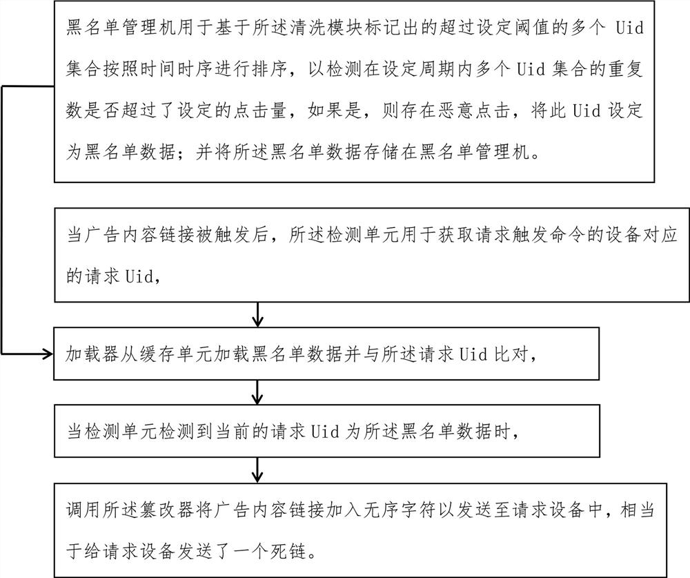 Advertisement acceptance comprehensive evaluation system