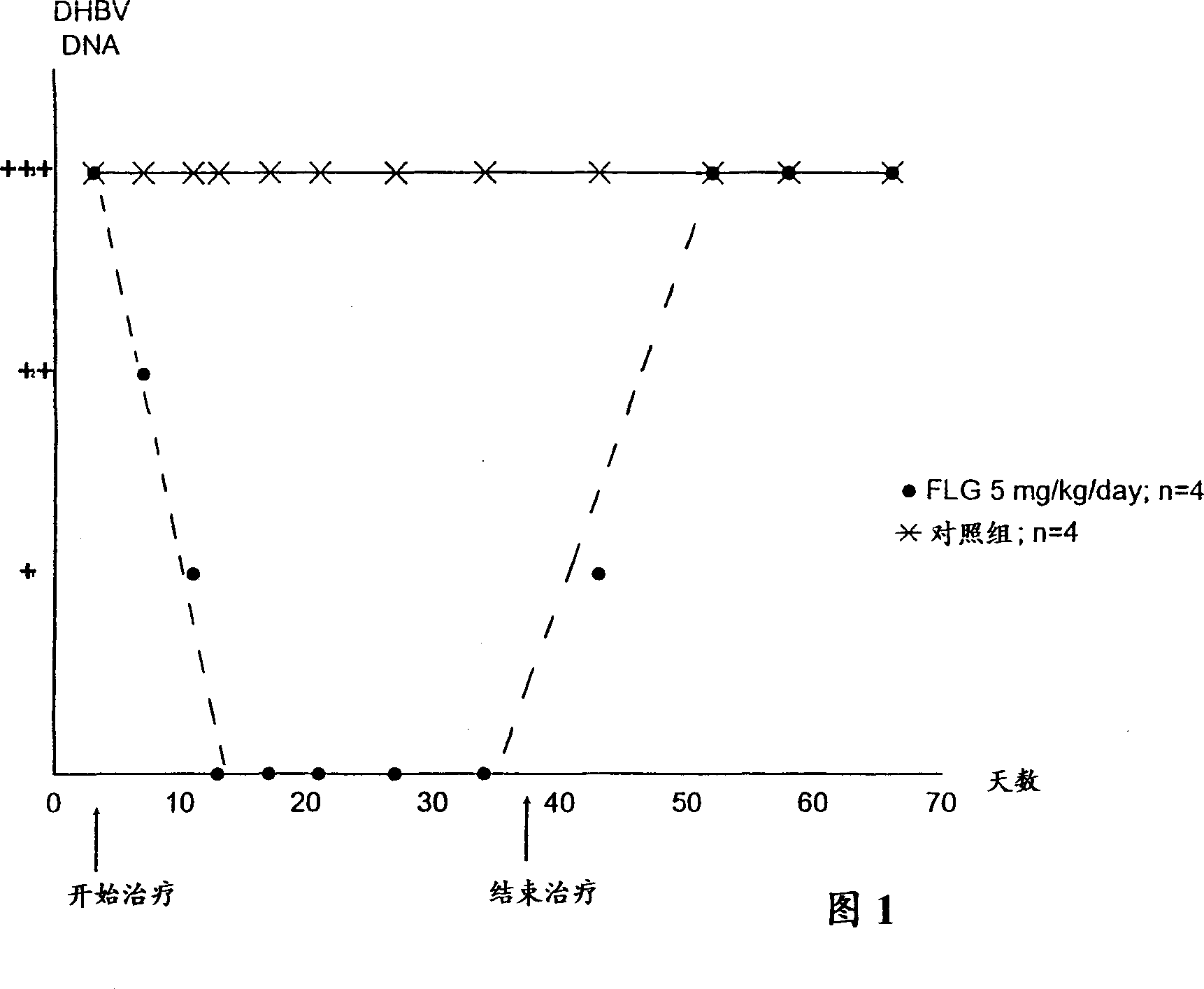 Nucleosides analogues, such as antivirals including inhibitors of retroviral reverse transcriptase and the DNA polymerase of hepatitis B virus (HBV)