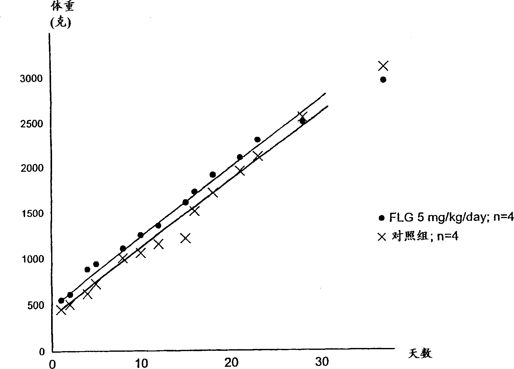 Nucleosides analogues, such as antivirals including inhibitors of retroviral reverse transcriptase and the DNA polymerase of hepatitis B virus (HBV)