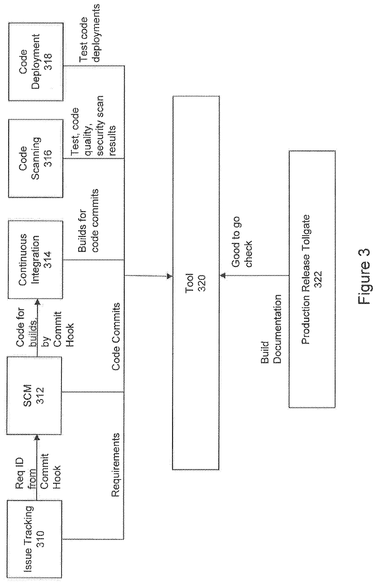 System and method for automated generation of software development life cycle audit documentation