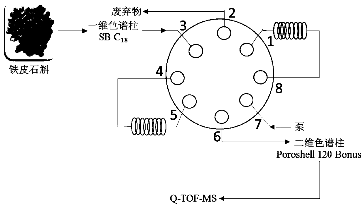 Multi-center cutting separation method for traditional Chinese medicines