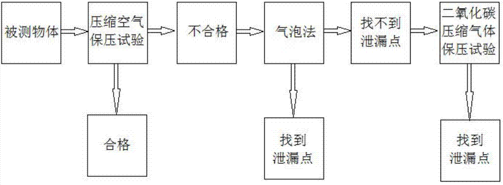 Automatic automobile braking line air tightness detecting device and detecting method thereof