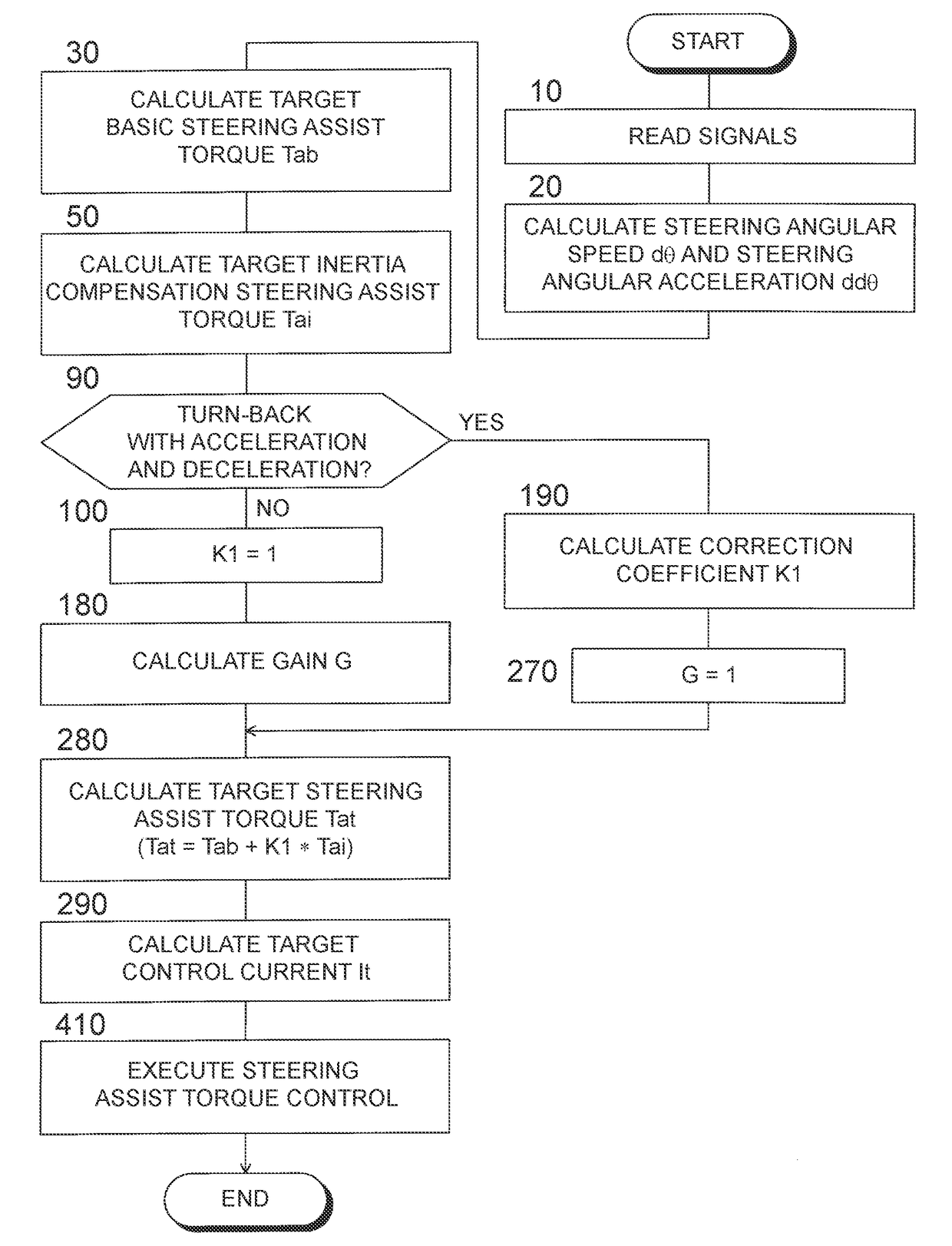 Steering assist device