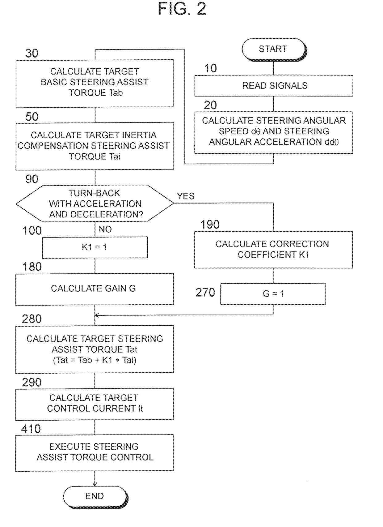 Steering assist device