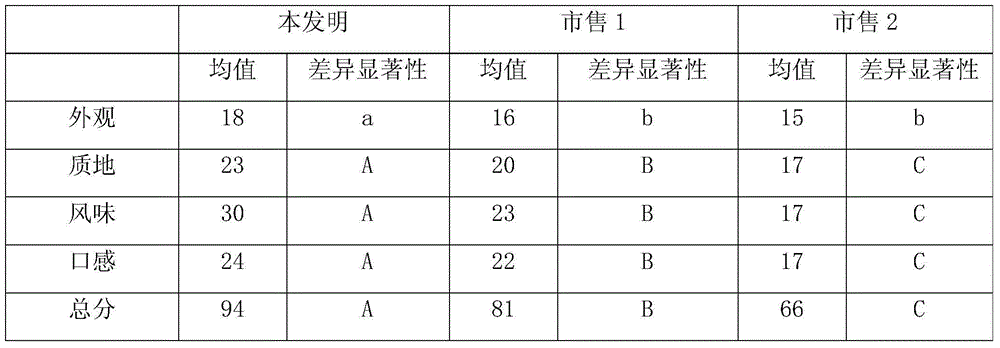 Corn oligopeptide pollen and preparation method thereof