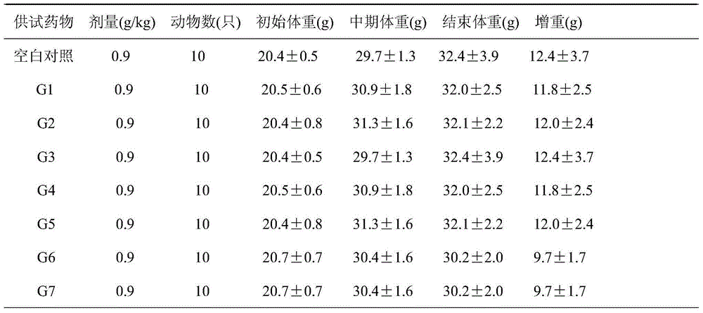 Corn oligopeptide pollen and preparation method thereof