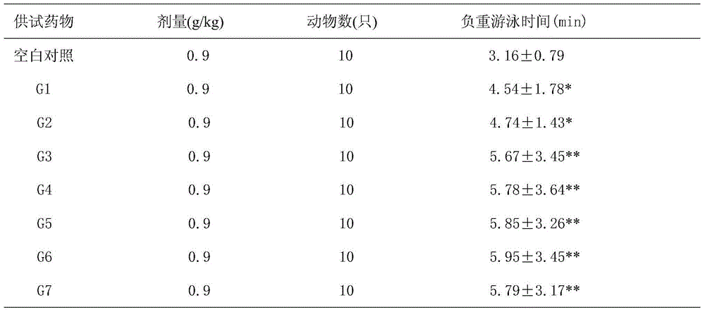 Corn oligopeptide pollen and preparation method thereof