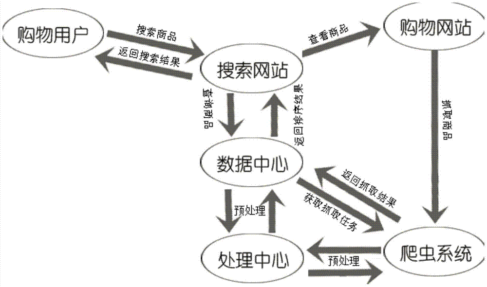 Shopping search recommendation and warning method and system