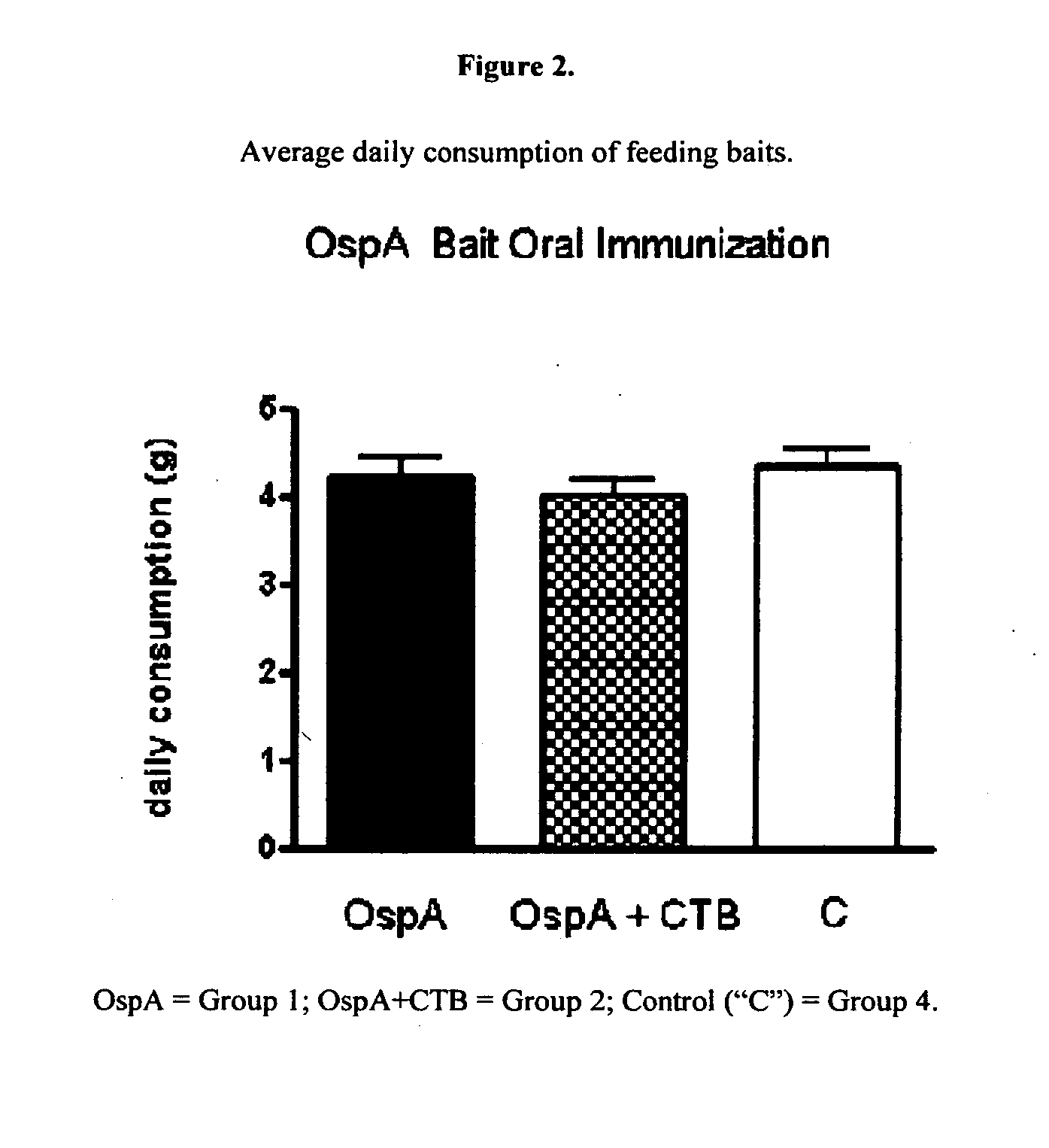 OspA Fusion Protein for Vaccination against Lyme Disease