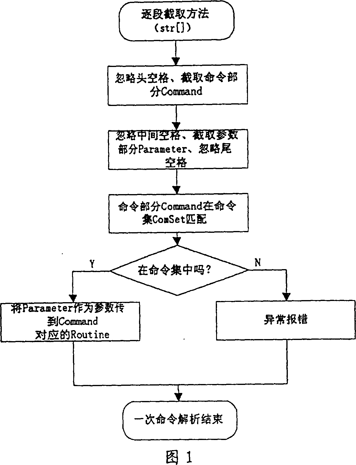 Embedded system software order resolution offset method