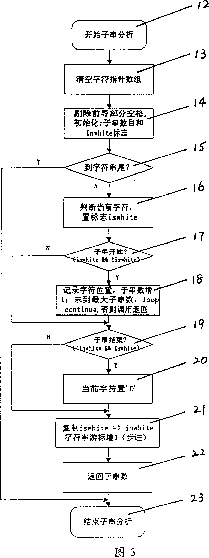 Embedded system software order resolution offset method