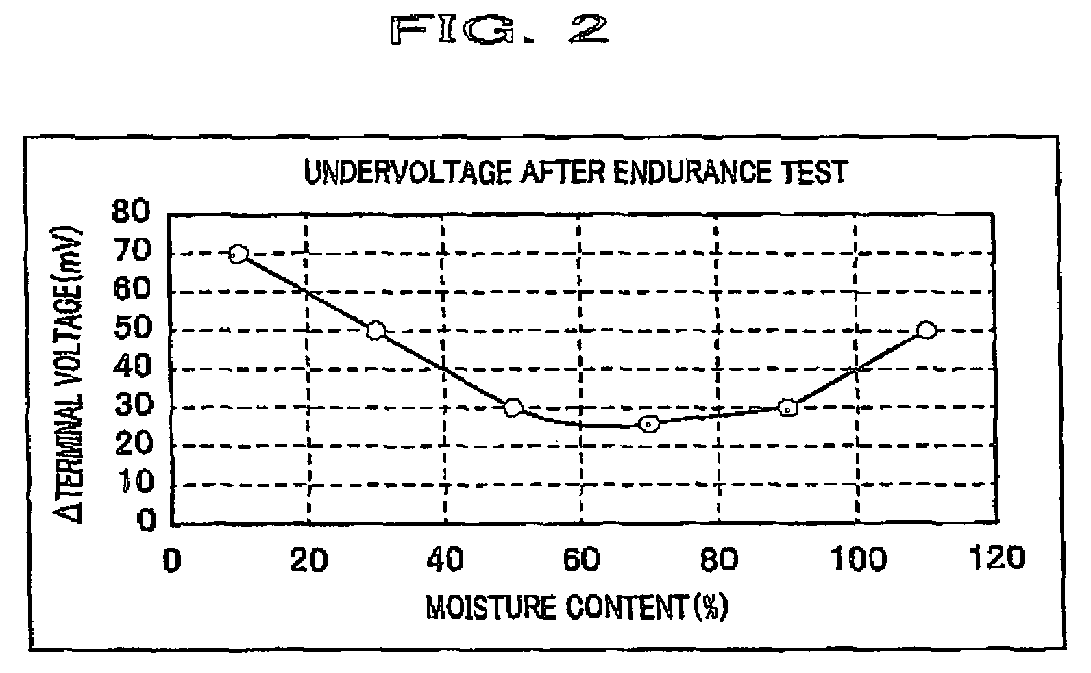 Electrode for solid polymer fuel cell