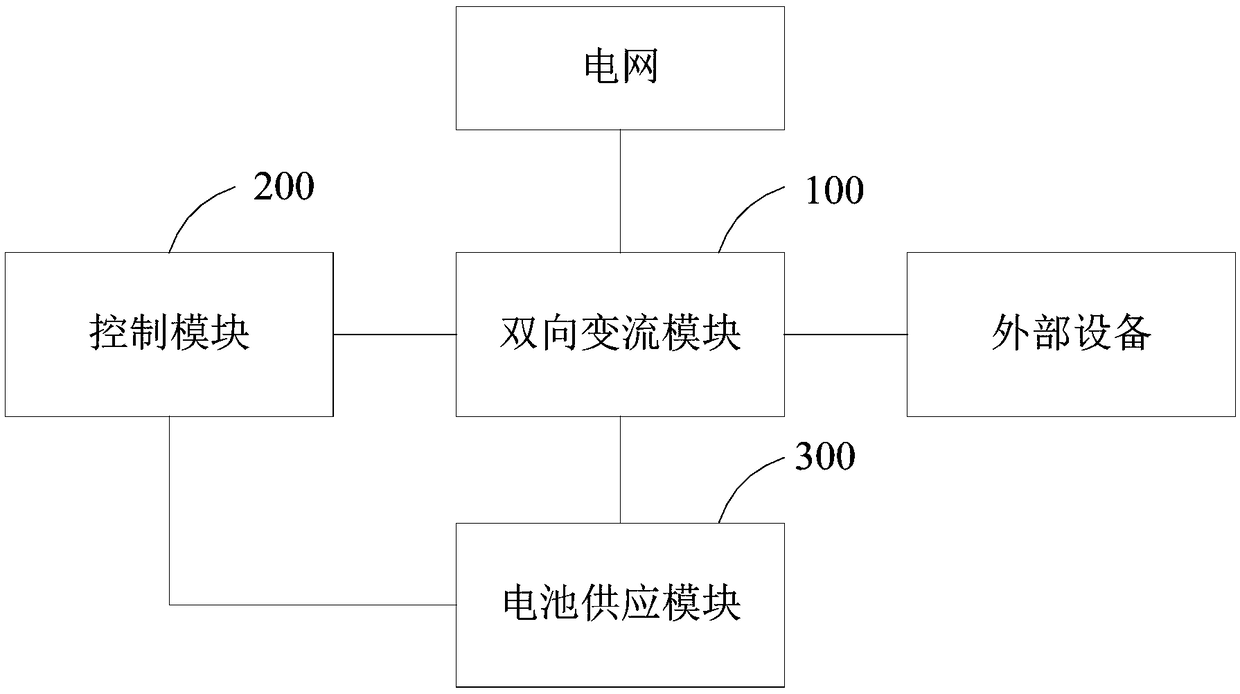 System and method for controlling bidirectional direct current power supply of transformer substation