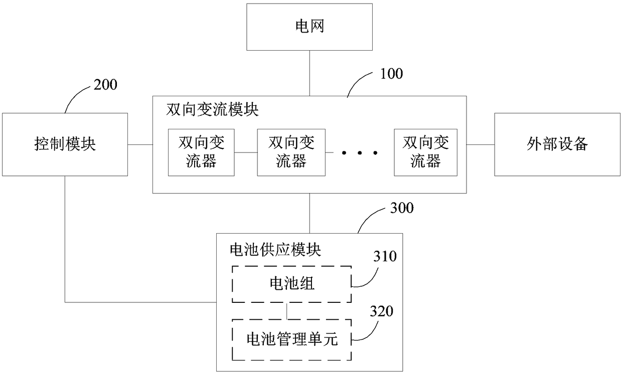 System and method for controlling bidirectional direct current power supply of transformer substation