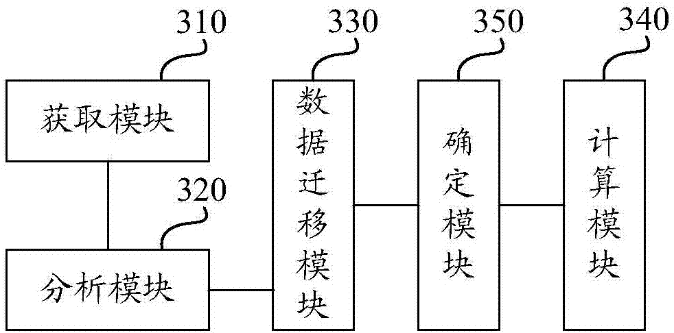 Storage system data management method and device, computing device and storage medium