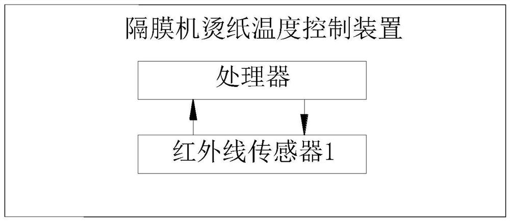 Control device and control method for the paper ironing temperature of diaphragm machine