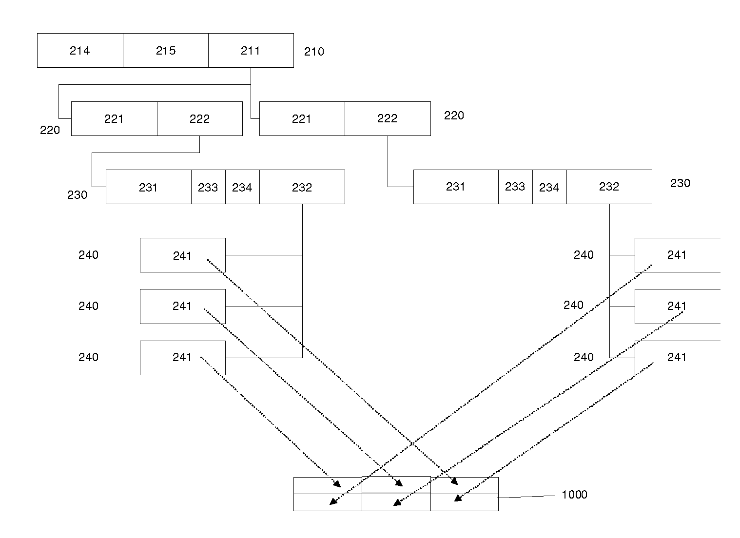 Multi-channel audio data distribution format, method and system