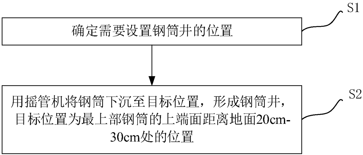 Construction method of steel tube well