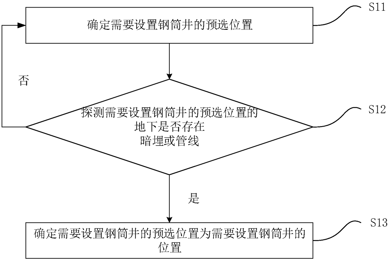 Construction method of steel tube well