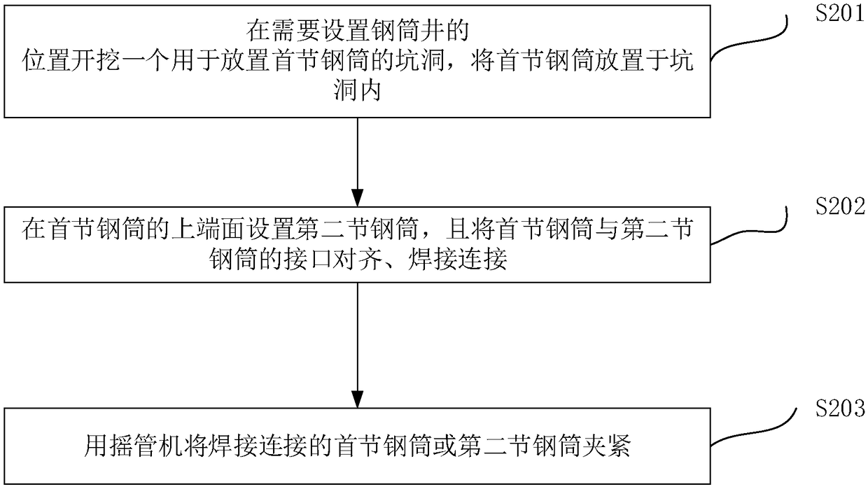 Construction method of steel tube well