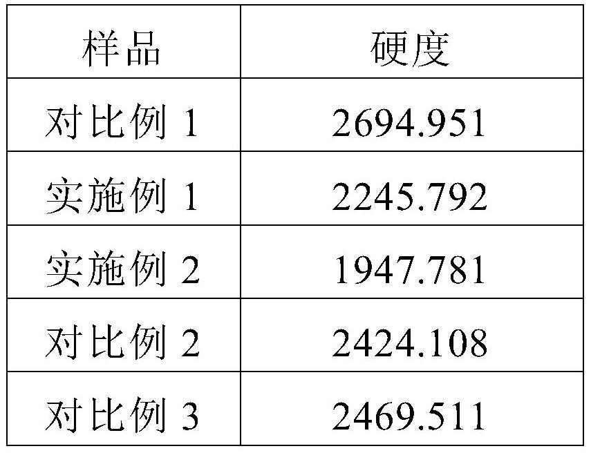 Glutinous rice healthy food and preparation method thereof