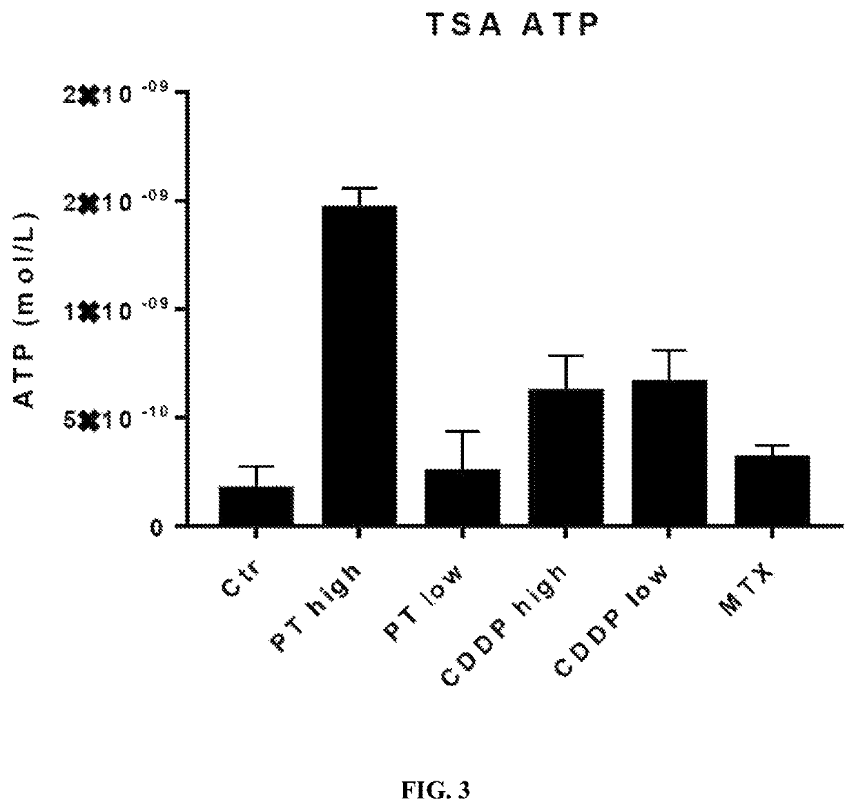 Phosphaplatin compounds as immuno-modulatory agents and therapeutic uses thereof