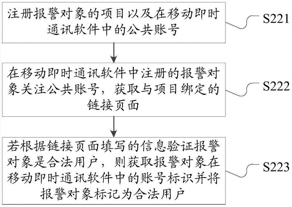 Monitoring alarm method and device