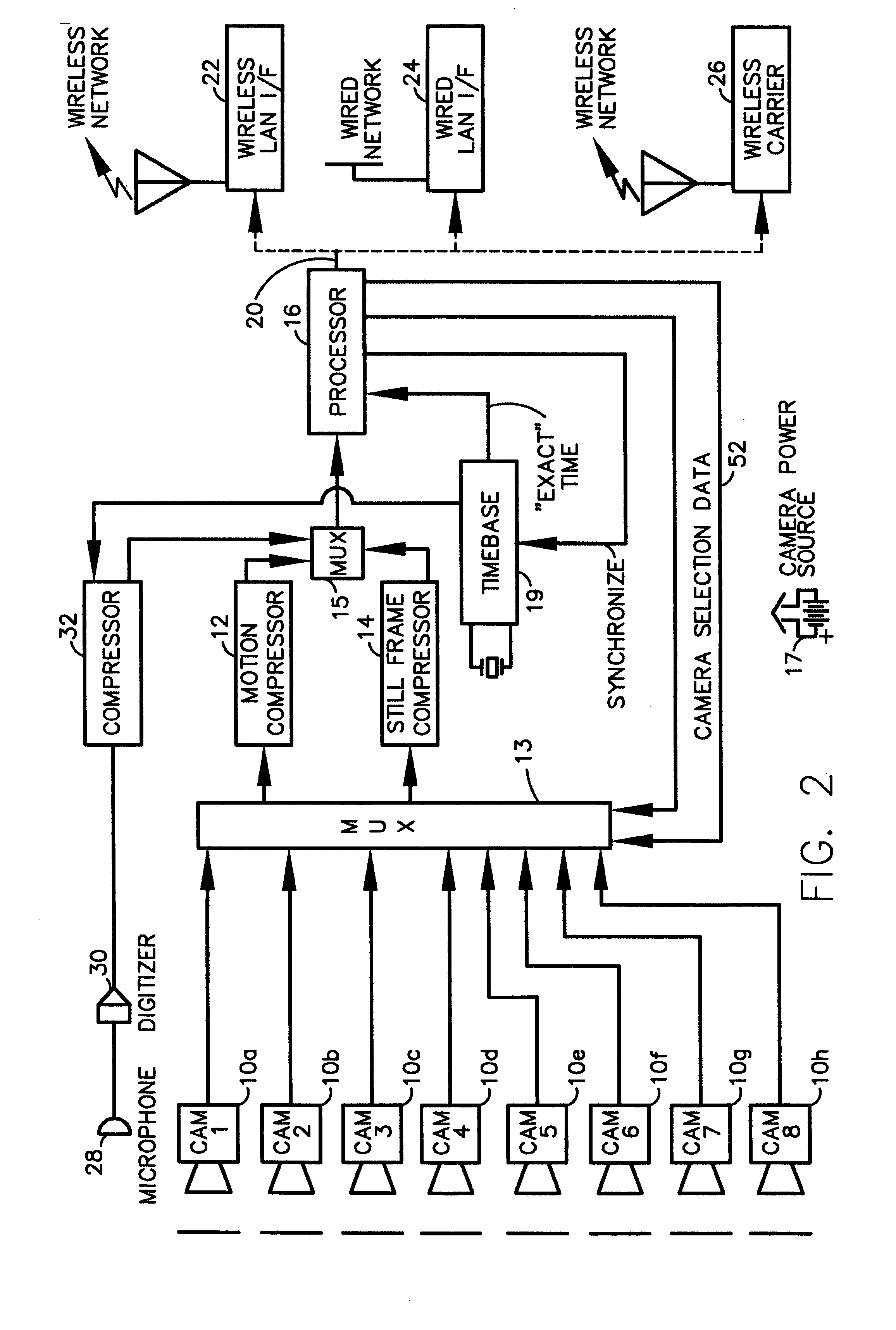 Digital security multimedia sensor