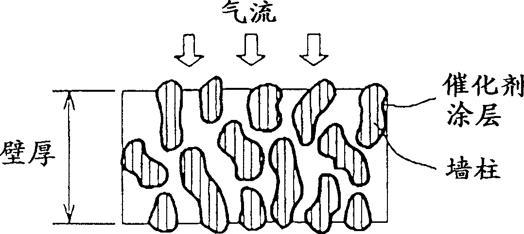 Particulate burning purifying catalyst