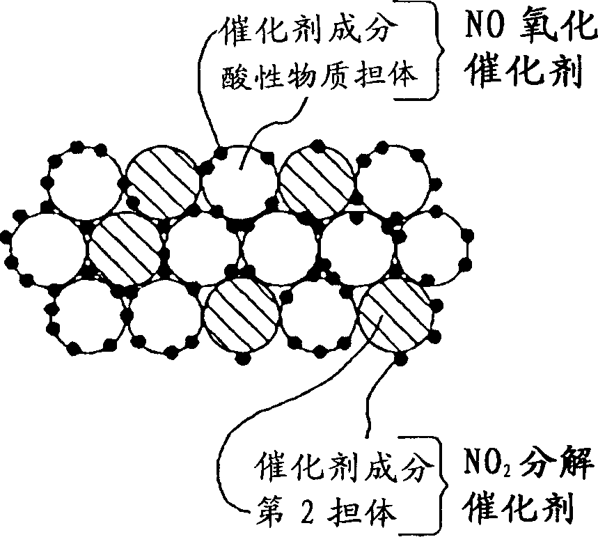 Particulate burning purifying catalyst