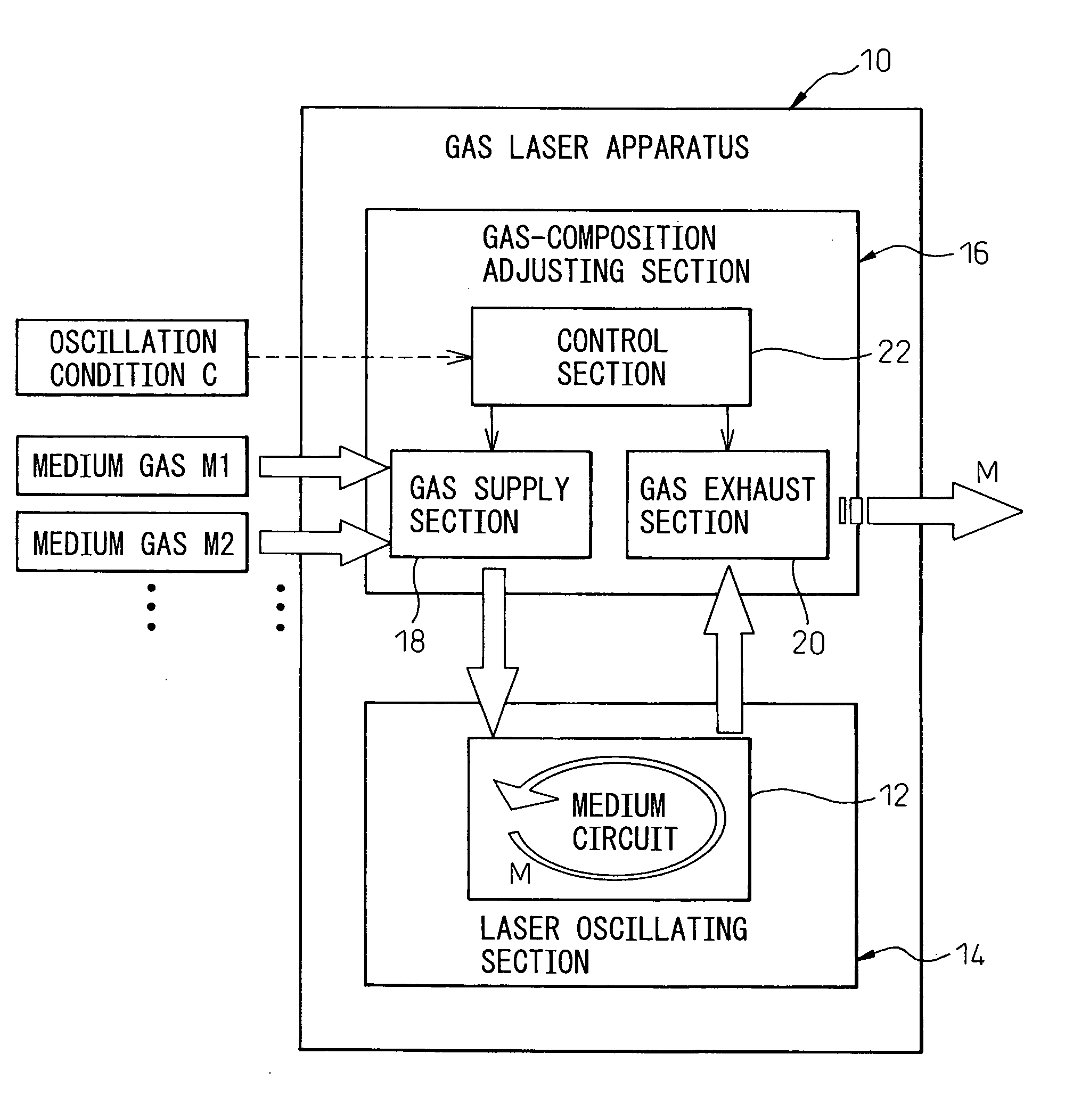 Gas laser apparatus