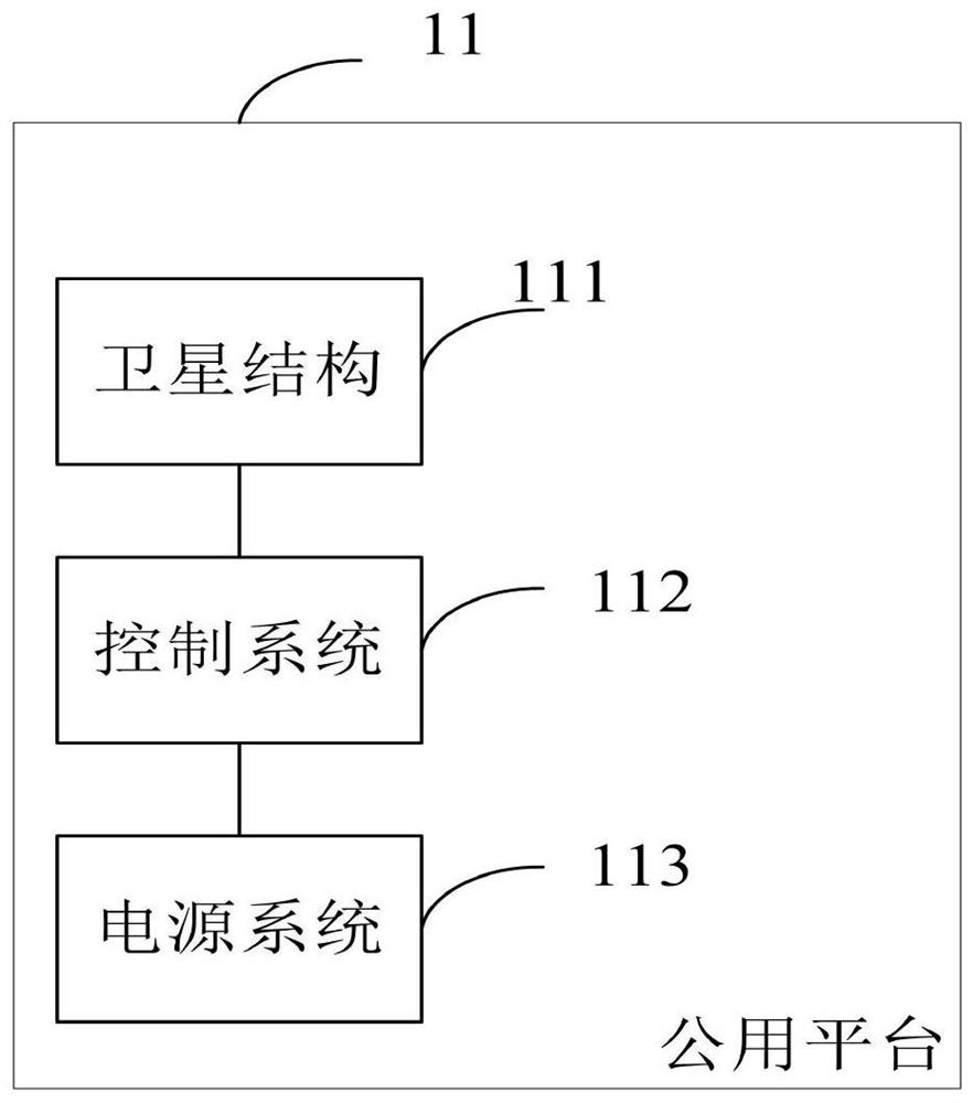 Space-based network data security processing center device