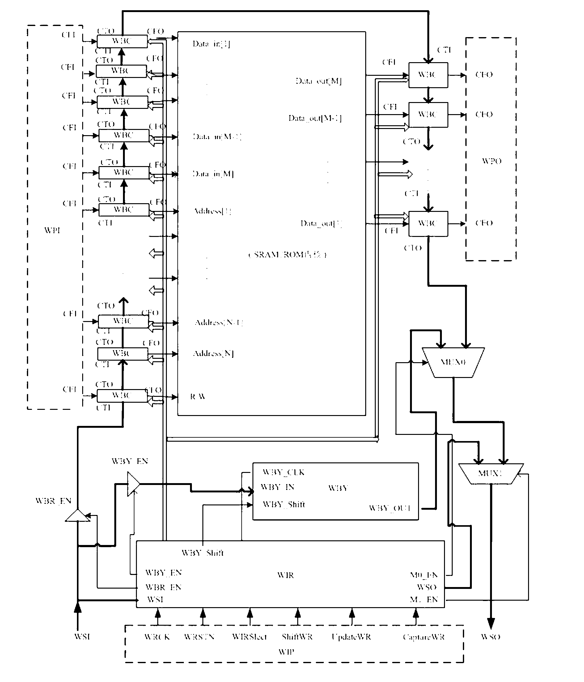 MBIST (Memory Built In Self Test) controller structure system based on IEEE (Institute of Electrical and Electronics Engineers) 1500 standard and compatible with SRAM/ROM (Static Random Access Memory/Read Only Memory)