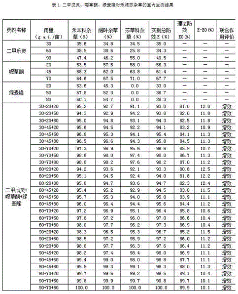 Herbicide composition containing pendimethalin and oxadiazon