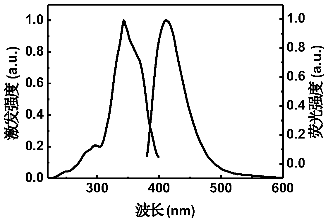 Fluorescent nanofiber film for detecting tnt and its preparation method and application