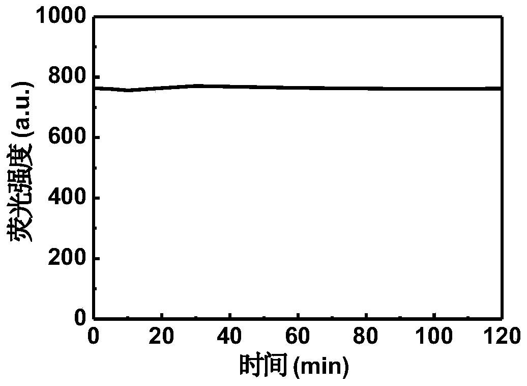 Fluorescent nanofiber film for detecting tnt and its preparation method and application