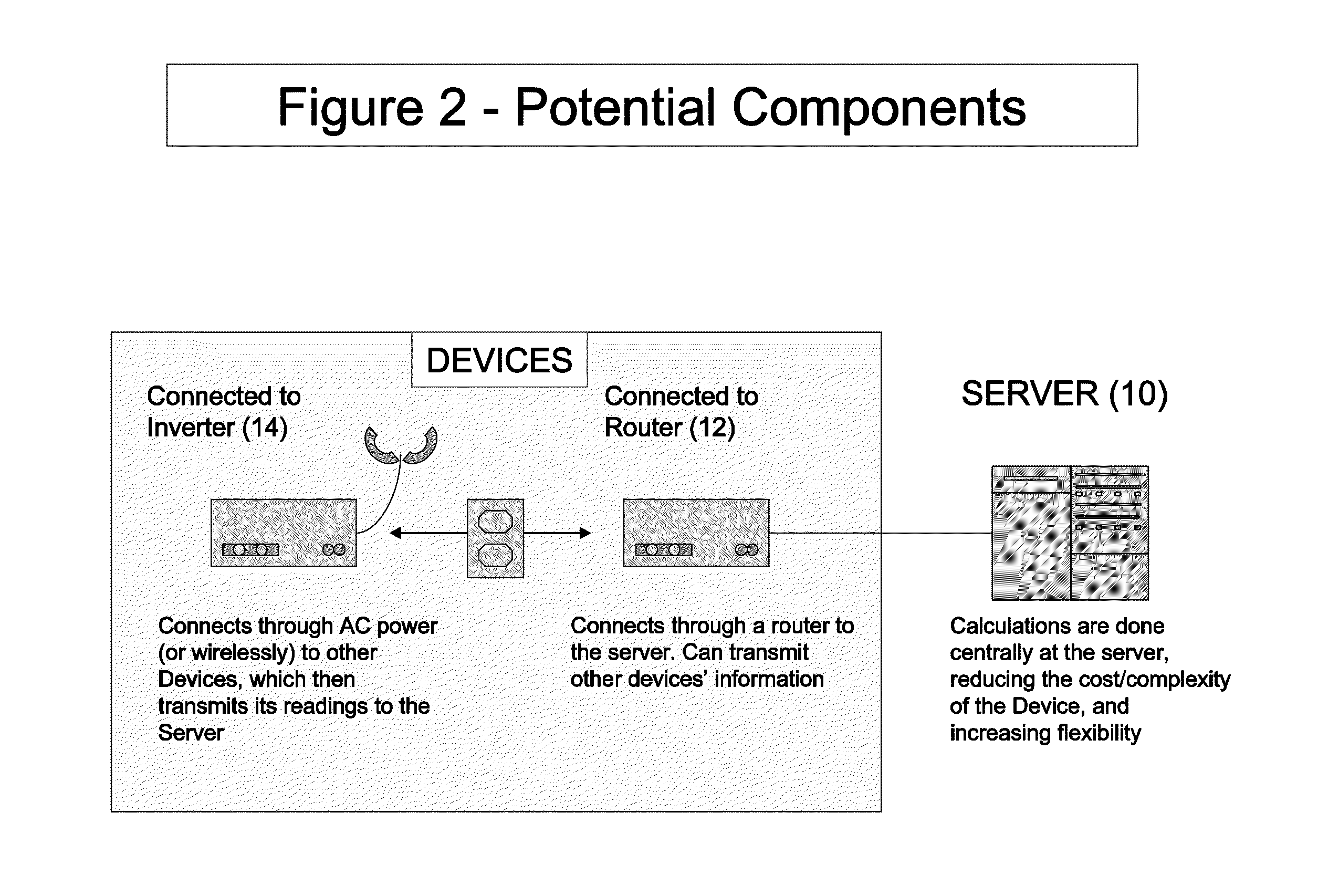 Methods for Photovoltaic Performance Disaggregation