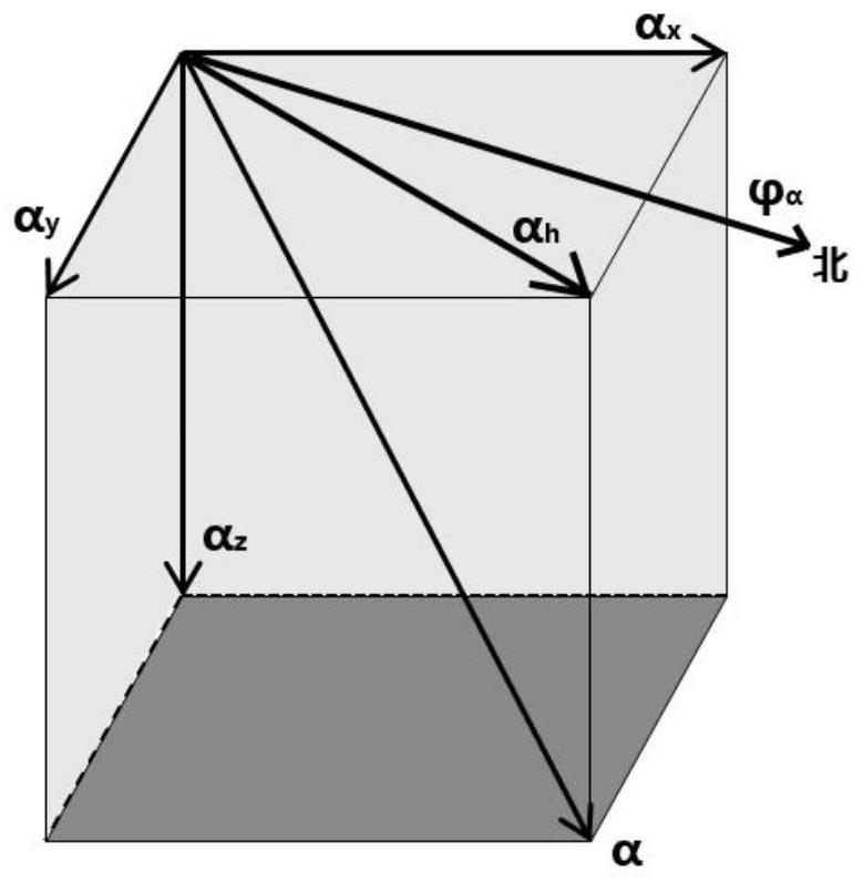 Line inspection method and system based on unmanned aerial vehicle, and electronic equipment