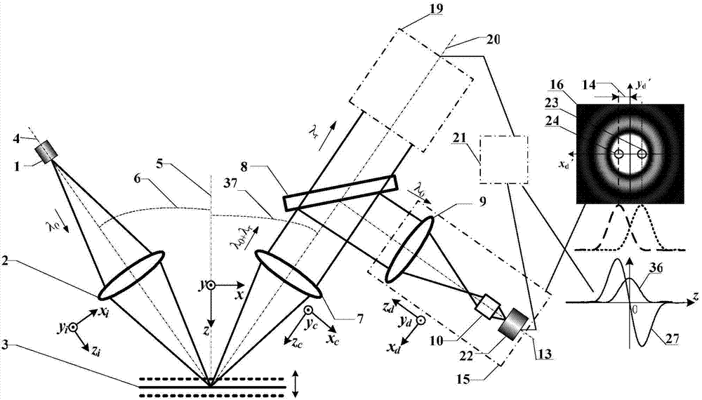 High spatial resolution biaxial differential confocal spectrum microscopic imaging method and apparatus