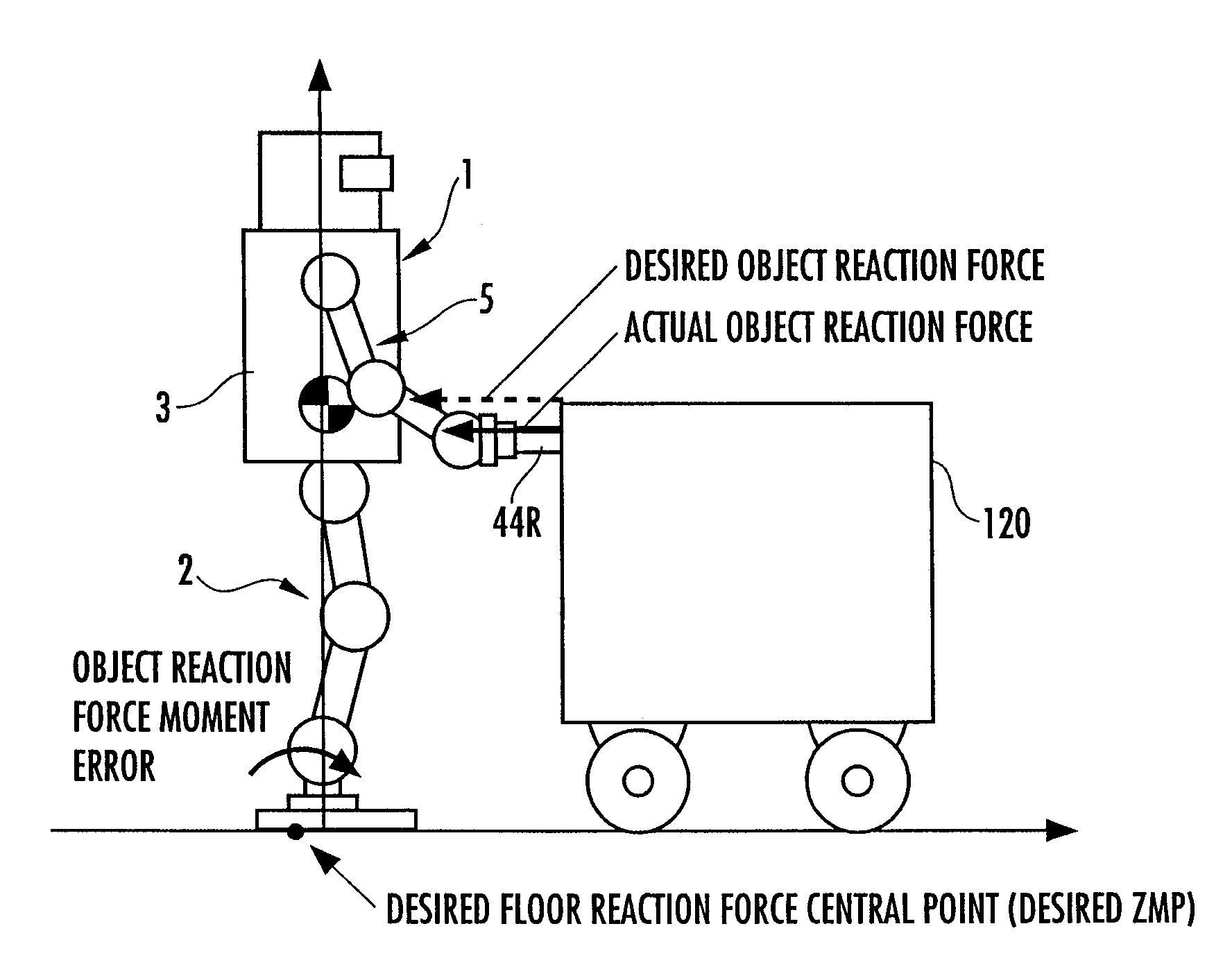 Gait generator of legged mobile robot