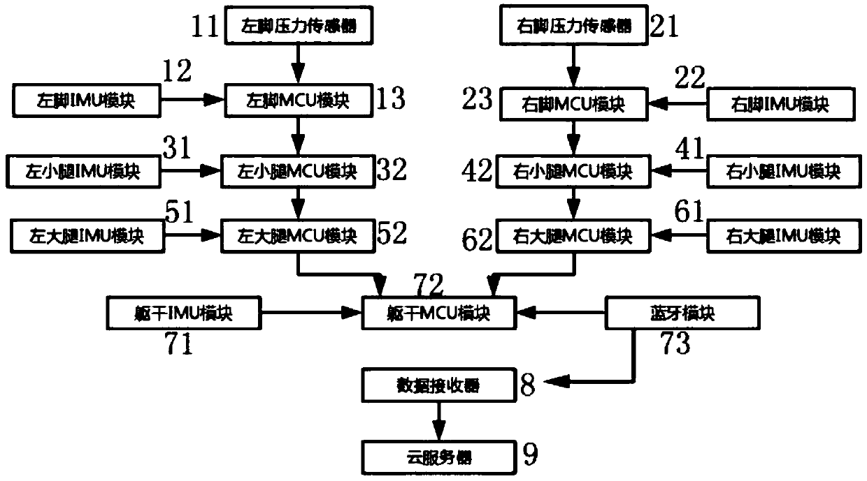 Abnormal gait recognition apparatus and abnormal gait recognition method